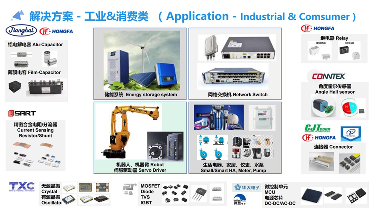 工业&消费类